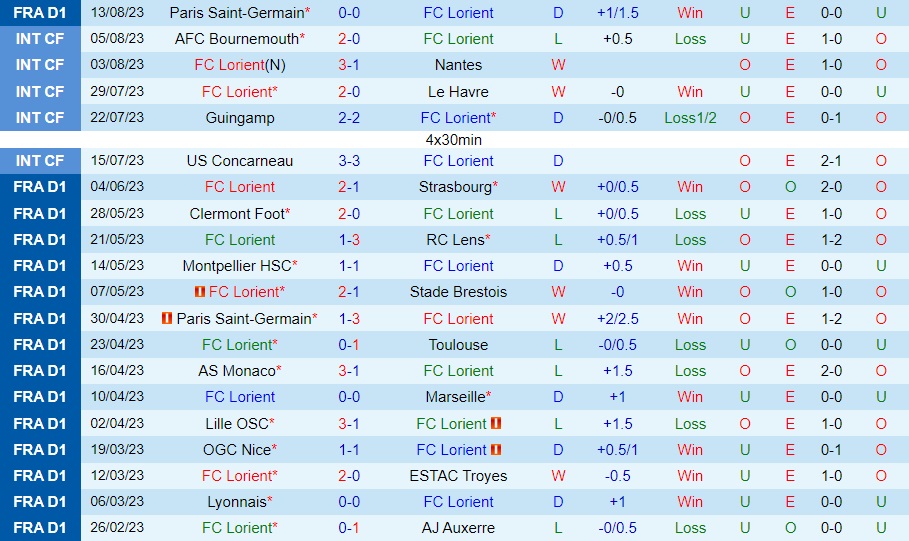 Nhận định - dự đoán Lorient vs Nice 20h00 ngày 208 (VĐQG Pháp 202324) 1