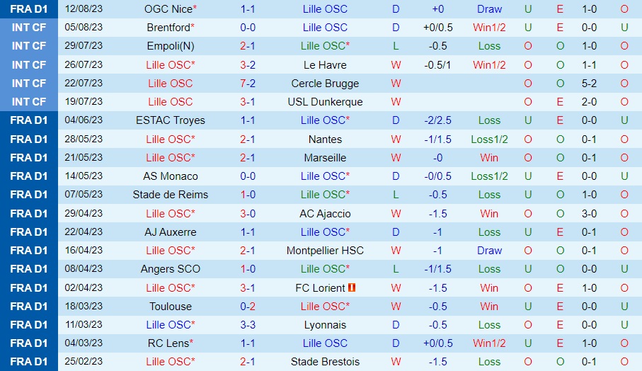 Nhận định bóng đá Lille vs Nantes 18h00 ngày 208 (VĐQG Pháp 202324) 1