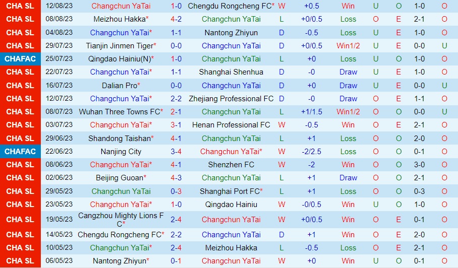 Nhận định Changchun Yatai vs Cangzhou Mighty Lions 18h35 ngày 208 (VĐQG Trung Quốc 2023) 1 Nhận định Changchun Yatai vs Cangzhou Mighty Lions 18h35 ngày 208 (VĐQG Trung Quốc 2023) 1