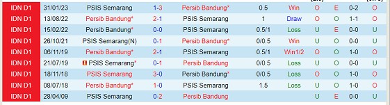 Nhận định PSIS Semarang vs Persib Bandung 19h00 ngày 208 (VĐQG Indonesia 2023) 1