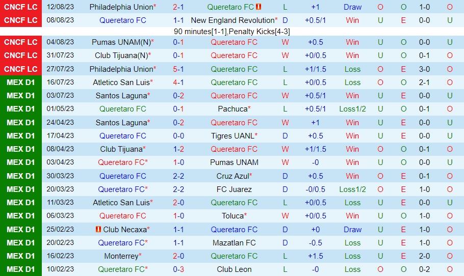 Nhận định Queretaro vs Pachuca 8h06 ngày 218 (VĐQG Mexico 202324) 1
