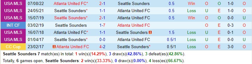 Nhận định Seattle Sounders vs Atlanta 9h30 ngày 218 (Nhà nghề Mỹ MLS) 1