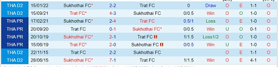 Nhận định Sukhothai vs Trat FC 18h00 ngày 208 (VĐQG Thái Lan 2023) 1 Nhận định Sukhothai vs Trat FC 18h00 ngày 208 (VĐQG Thái Lan 2023) 1