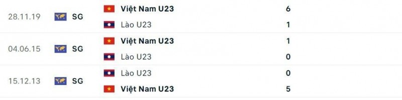 Trực tiếp Việt Nam vs Lào link xem U23 AFF Đông Nam Á 2023 hôm nay 2 Trực tiếp Việt Nam vs Lào link xem U23 AFF Đông Nam Á 2023 hôm nay 2