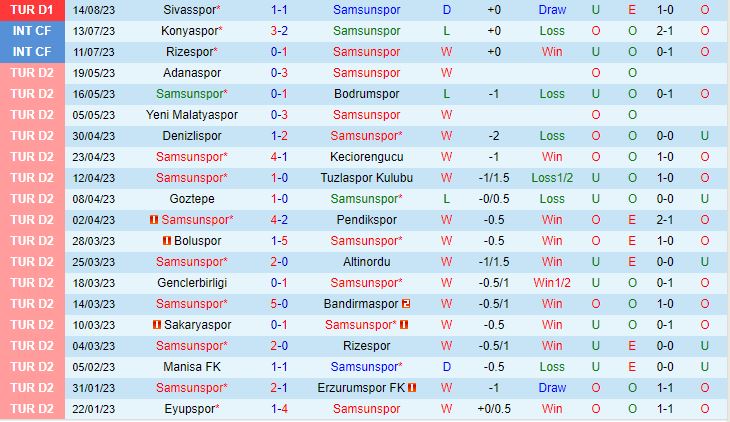 Nhận định Samsunspor vs Fenerbahce 1h00 ngày 228 (VĐQG Thổ Nhĩ Kỳ 202324) 2