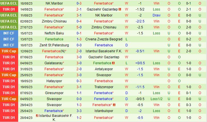 Nhận định Samsunspor vs Fenerbahce 1h00 ngày 228 (VĐQG Thổ Nhĩ Kỳ 202324) 3