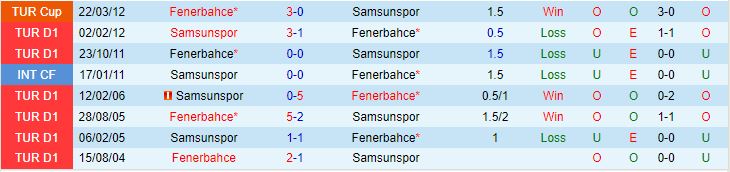 Nhận định Samsunspor vs Fenerbahce 1h00 ngày 228 (VĐQG Thổ Nhĩ Kỳ 202324) 1