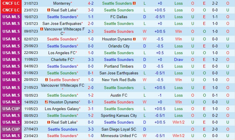 Nhận định Seattle Sounders vs Atlanta 9h30 ngày 218 (Nhà nghề Mỹ MLS) 2