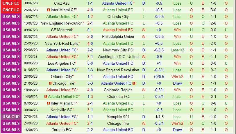 Nhận định Seattle Sounders vs Atlanta 9h30 ngày 218 (Nhà nghề Mỹ MLS) 3