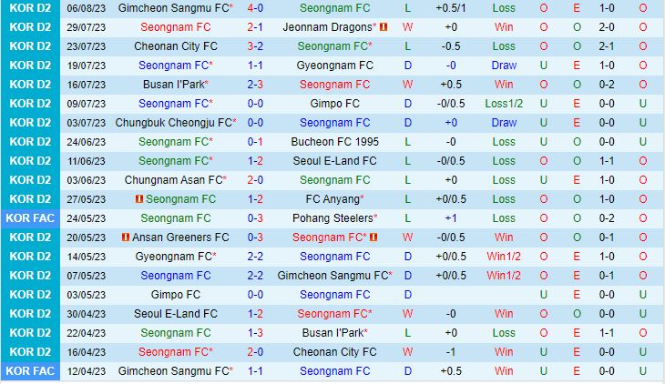 Nhận định Seongnam vs Bucheon 17h00 ngày 218 (Hạng 2 Hàn Quốc 2023) 2
