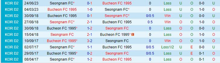 Nhận định Seongnam vs Bucheon 17h00 ngày 218 (Hạng 2 Hàn Quốc 2023) 1