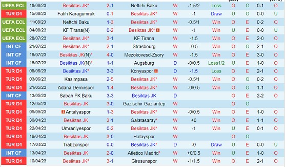 Nhận định Besiktas vs Pendikspor 01h45 ngày 218 (VĐQG Thổ Nhĩ Kỳ 2023) 2