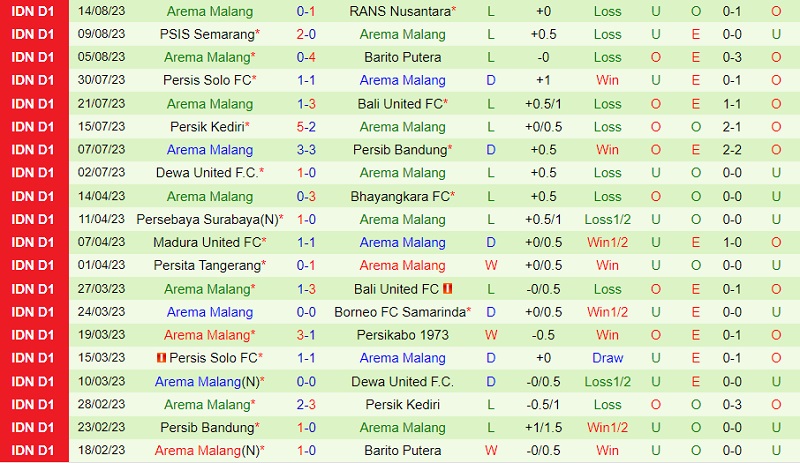 Nhận định Persija Jakarta vs Arema 15h00 ngày 208 (VĐ Indonesia 202324) 4