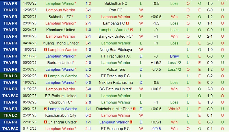 Nhận định Buriram vs Lamphun Warrior 18h00 ngày 208 (VĐ Thái Lan 202324) 3 Nhận định Buriram vs Lamphun Warrior 18h00 ngày 208 (VĐ Thái Lan 202324) 3