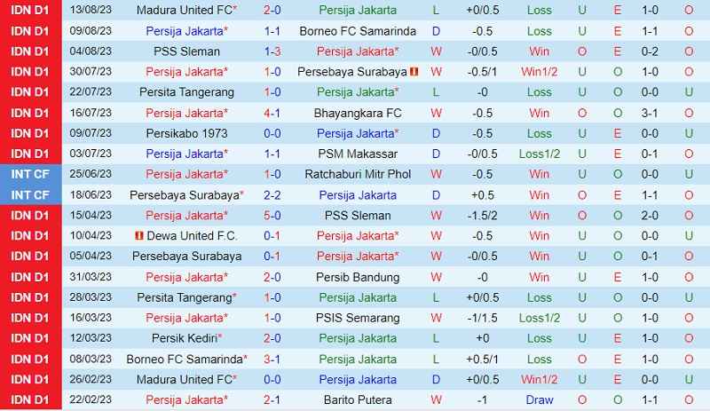 Nhận định Persija Jakarta vs Arema 15h00 ngày 208 (VĐ Indonesia 202324) 3