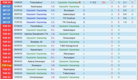 Nhận định Gaziantep vs Sivasspor 01h45 ngày 218 (VĐQG Thổ Nhĩ Kỳ 2023) 2