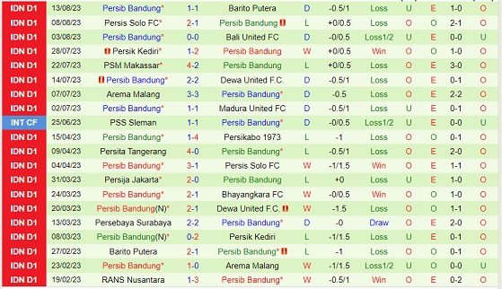 Nhận định PSIS Semarang vs Persib Bandung 19h00 ngày 208 (VĐQG Indonesia 2023) 3
