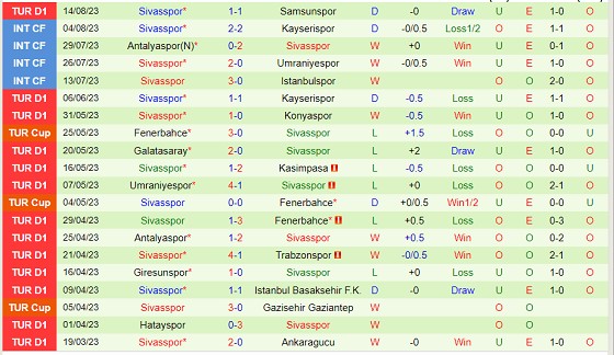 Nhận định Gaziantep vs Sivasspor 01h45 ngày 218 (VĐQG Thổ Nhĩ Kỳ 2023) 3
