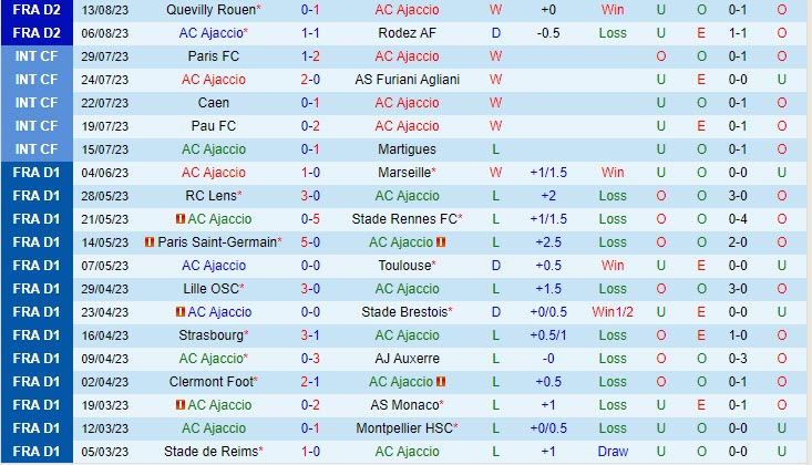 Nhận định Ajaccio vs Bordeaux 1h45 ngày 2208 (Hạng 2 Pháp 202324) 2