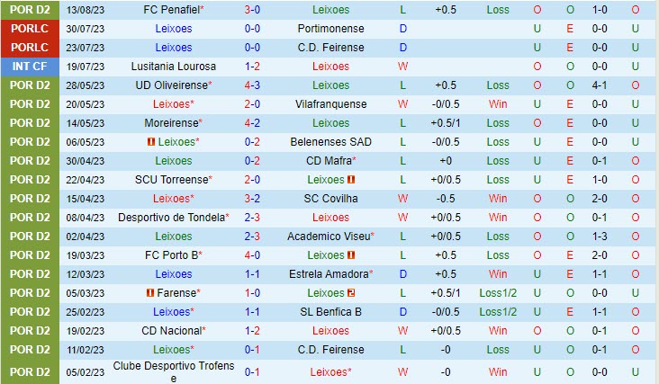 Nhận định Leixoes vs Santa Clara 2h45 ngày 2208 (Hạng 2 Bồ Đào Nha 202324) 2 Nhận định Leixoes vs Santa Clara 2h45 ngày 2208 (Hạng 2 Bồ Đào Nha 202324) 2