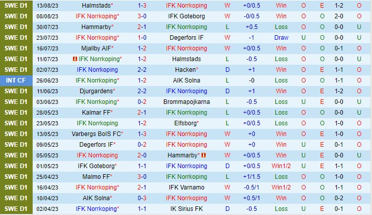 Nhận định Norrkoping vs AIK Solna 0h10 ngày 2208 (VĐ Thụy Điển 2023) 2