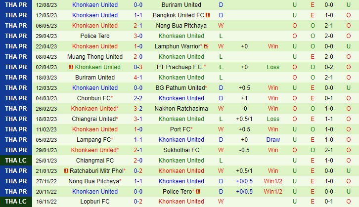 Nhận định Chonburi vs Khonkaen 18h30 ngày 2108 (VĐ Thái Lan 202324) 3 Nhận định Chonburi vs Khonkaen 18h30 ngày 2108 (VĐ Thái Lan 202324) 3