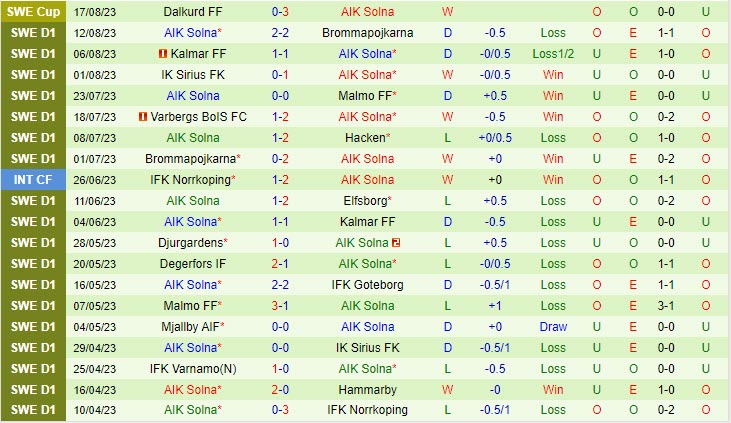 Nhận định Norrkoping vs AIK Solna 0h10 ngày 2208 (VĐ Thụy Điển 2023) 3