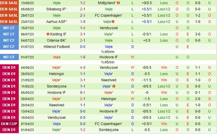 Nhận định Viborg vs Vejle Boldklub 0h00 ngày 2208 (VĐ Đan Mạch 202324) 3