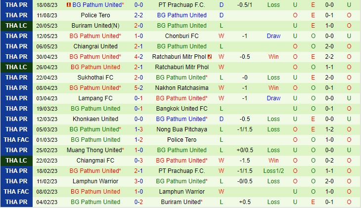 Nhận định Shanghai Port vs BG Pathum 18h30 ngày 2208 (AFC Champions League 202324) 2 Nhận định Shanghai Port vs BG Pathum 18h30 ngày 2208 (AFC Champions League 202324) 2