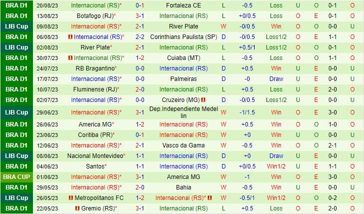 Nhận định Bolivar vs Internacional 5h00 ngày 238 (Copa Libertadores 2023) 2