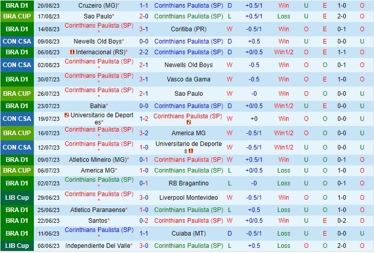 Nhận định Corinthians vs Estudiantes 7h30 ngày 238 (Copa Sudamericana 2023) 2