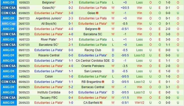 Nhận định Corinthians vs Estudiantes 7h30 ngày 238 (Copa Sudamericana 2023) 3