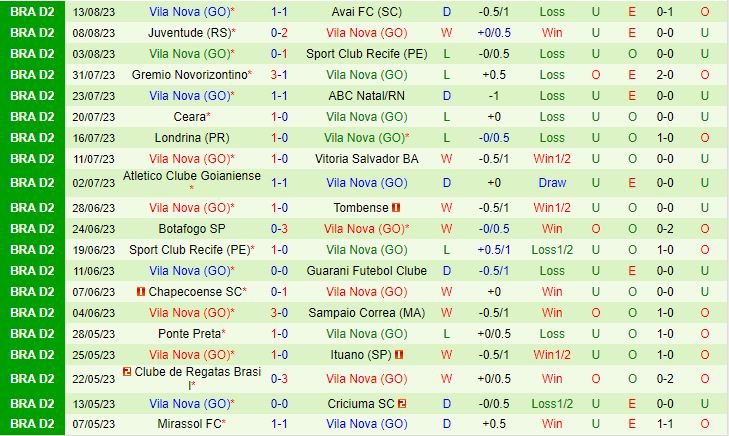 Nhận định Criciuma vs Vila Nova 7h30 ngày 238 (Hạng 2 Brazil 2023) 3