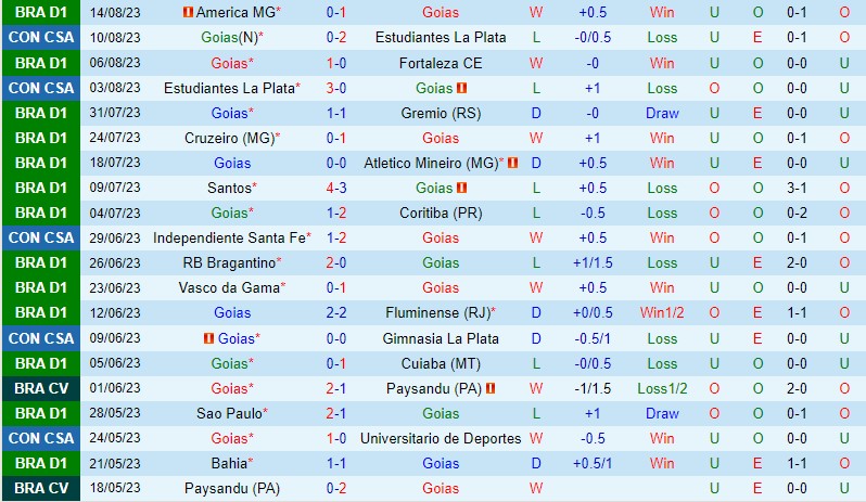 Nhận định Goias vs Paranaense 6h00 ngày 228 (VĐQG Brazil) 2