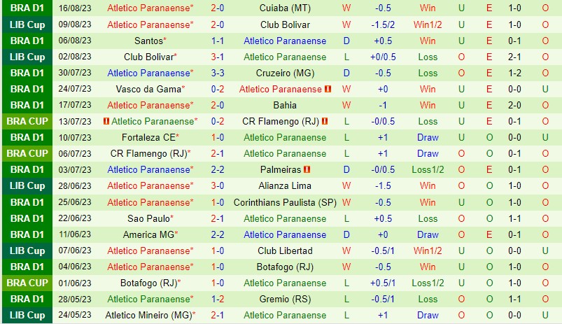 Nhận định Goias vs Paranaense 6h00 ngày 228 (VĐQG Brazil) 3