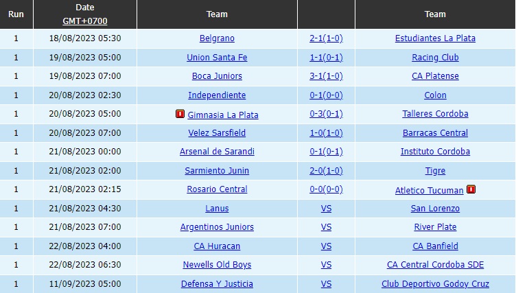 Nhận định Newells Old Boys vs Central Cordoba 6h30 ngày 228 (Cúp Liên đoàn Argentina 2023) 4