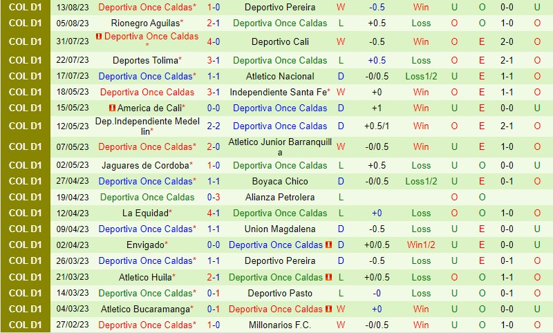 Nhận định Millonarios vs Once Caldas 7h00 ngày 228 (VĐQG Colombia) 3 Nhận định Millonarios vs Once Caldas 7h00 ngày 228 (VĐQG Colombia) 3
