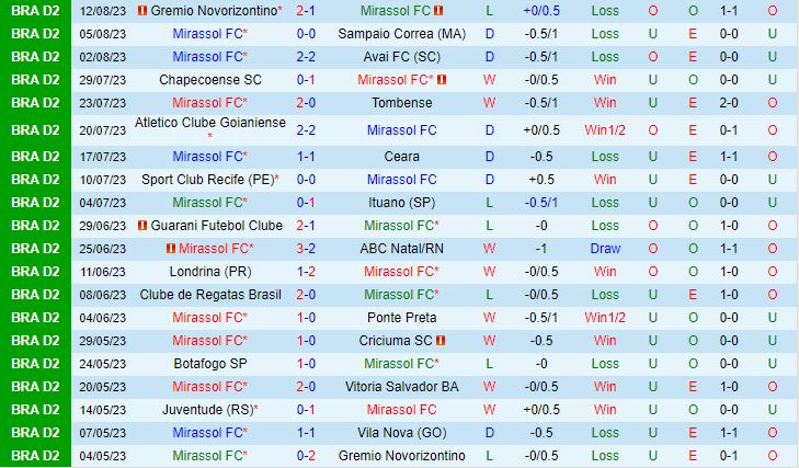 Nhận định Mirassol vs Juventude 5h00 ngày 238 (Hạng 2 Brazil 2023) 2