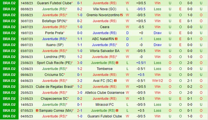 Nhận định Mirassol vs Juventude 5h00 ngày 238 (Hạng 2 Brazil 2023) 3