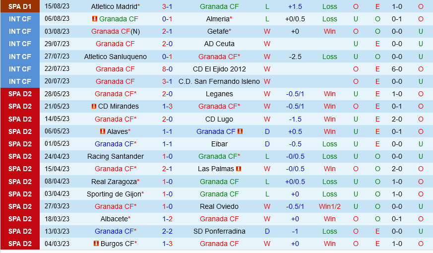 Granada vs Vallecano