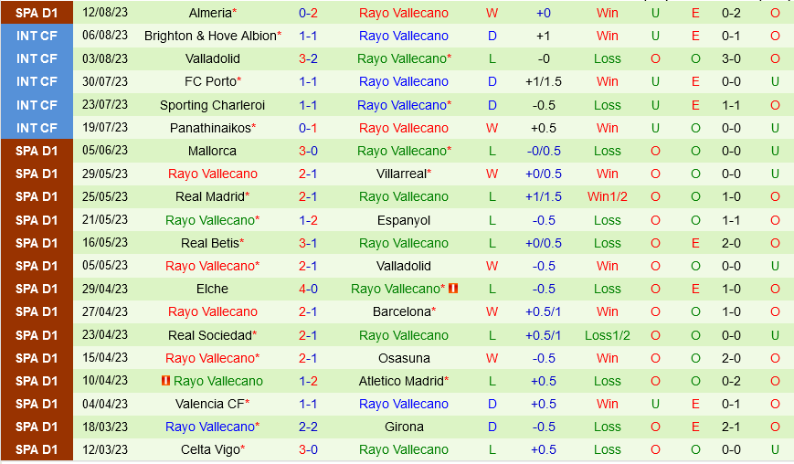 Granada vs Vallecano