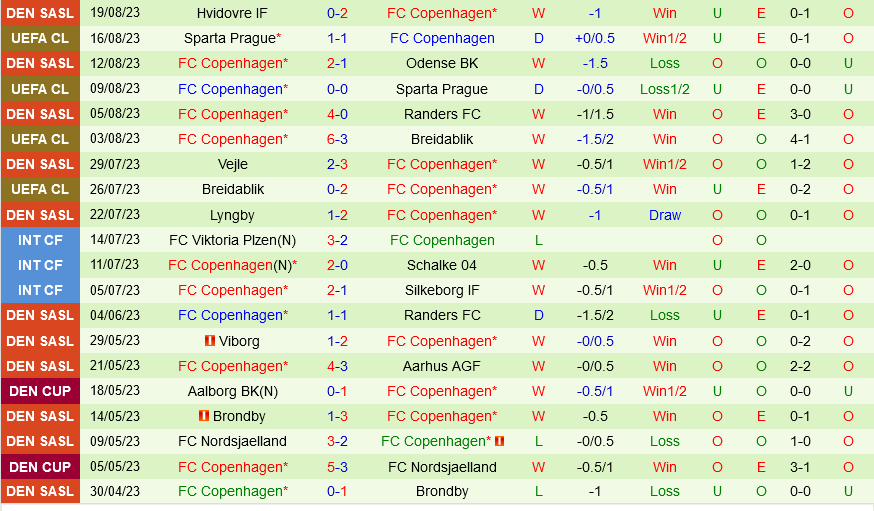 Rakow Czestochowa vs Copenhagen