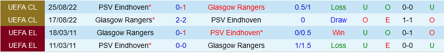 Rangers vs PSV Eindhoven