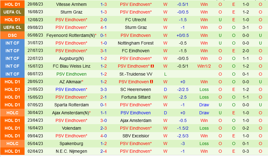 Rangers vs PSV Eindhoven