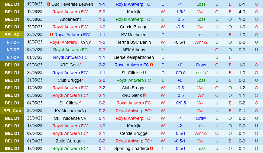 Royal Antwerp vs AEK Athens