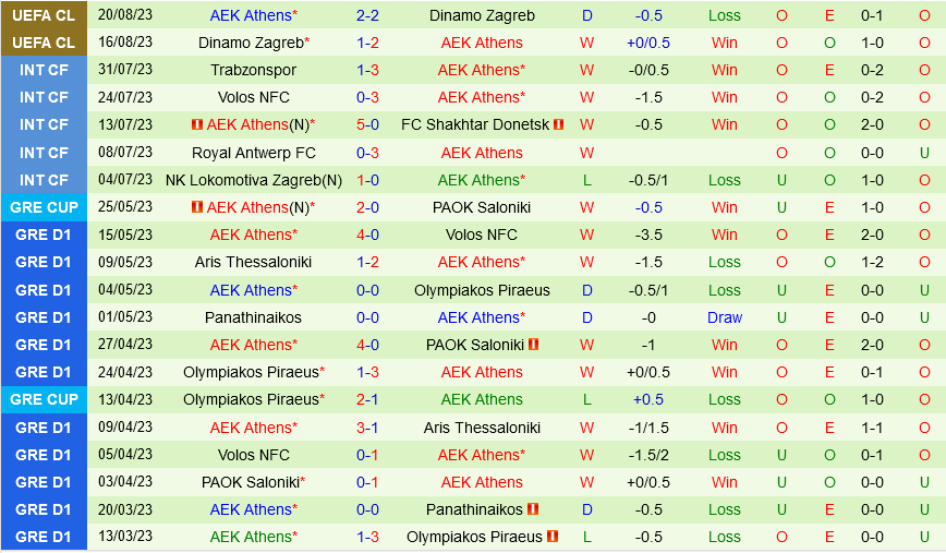 Royal Antwerp vs AEK Athens