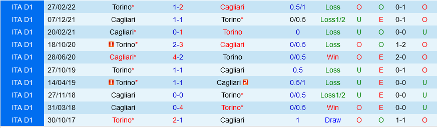 Torino vs Cagliari Torino vs Cagliari