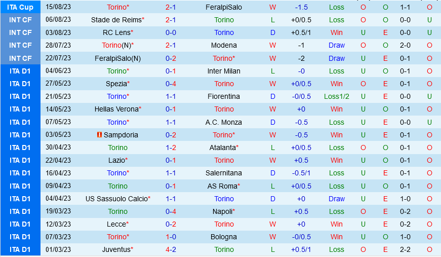 Torino vs Cagliari Torino vs Cagliari