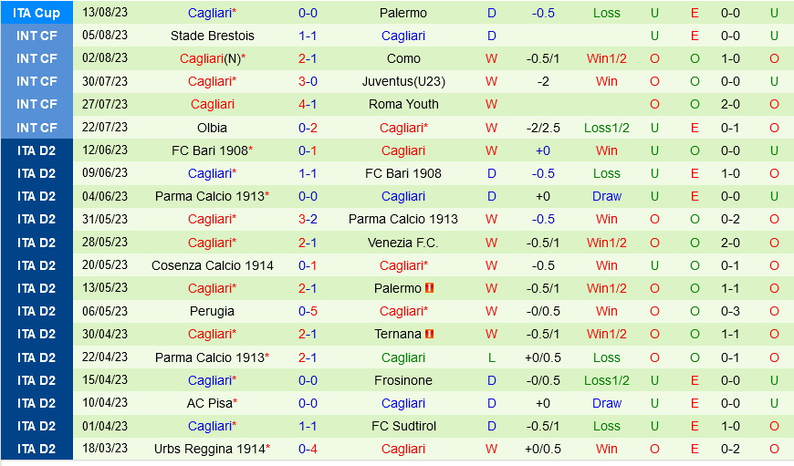 Torino vs Cagliari Torino vs Cagliari