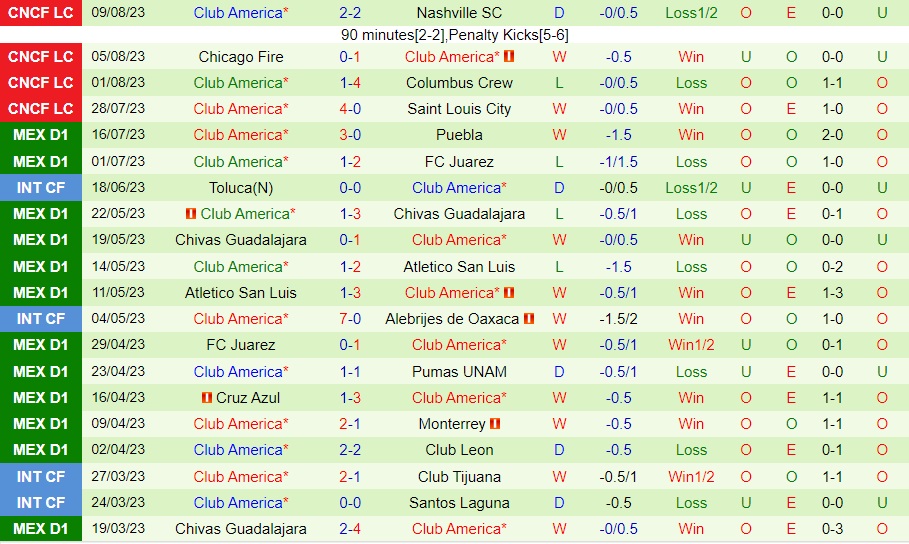 Nhận định CF America vs Atlas 10h10 ngày 218 (VĐQG Mexico 202324) 2